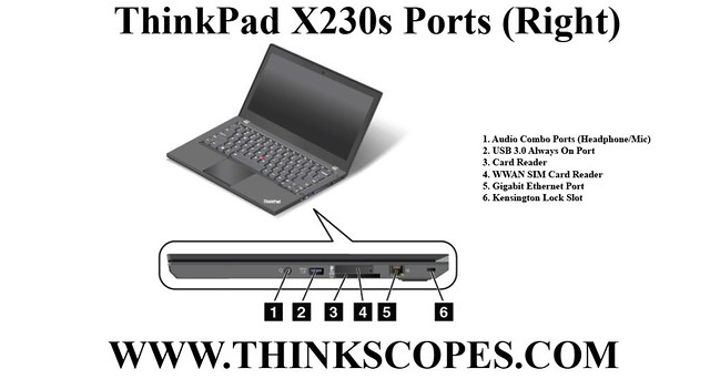 ThinkPad X230s right side port