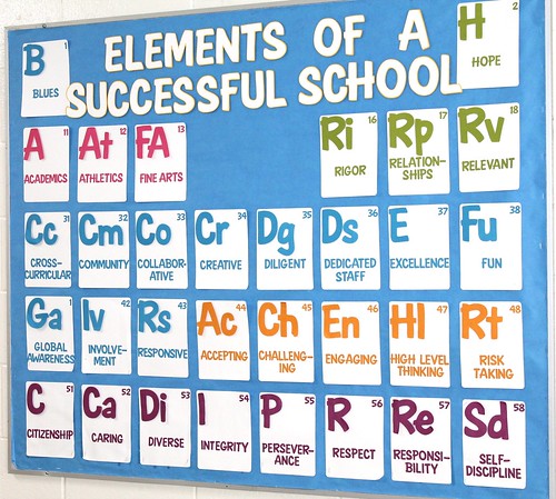 Elements of a Successful School