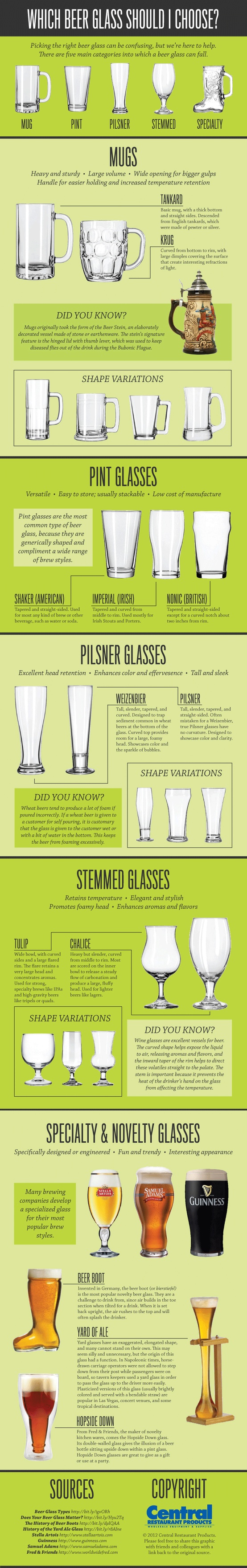 which-beer-glass