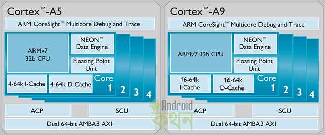 Cortex_A5_large