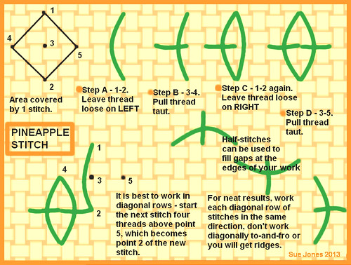 Pineapple stitch diagram
