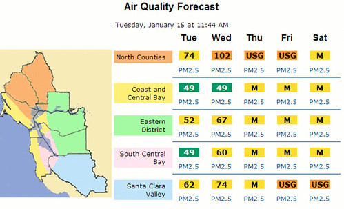 SF Bay Area vs Beijing Air Quality