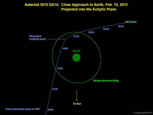 2012 DA14 orbita