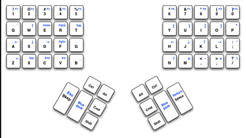 A reduced travel keyboard layout