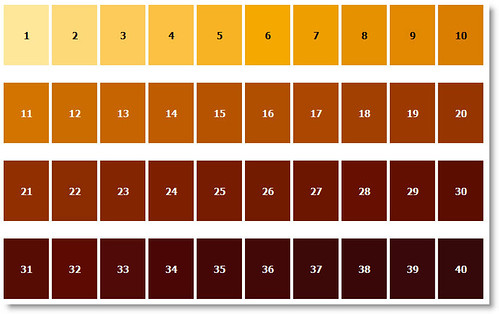 SRM_Beer_Color_Chart