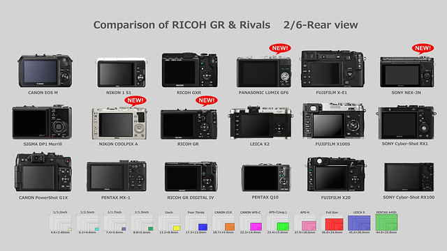Comparison of RICOH GR & Rivals 2/6-Rear view