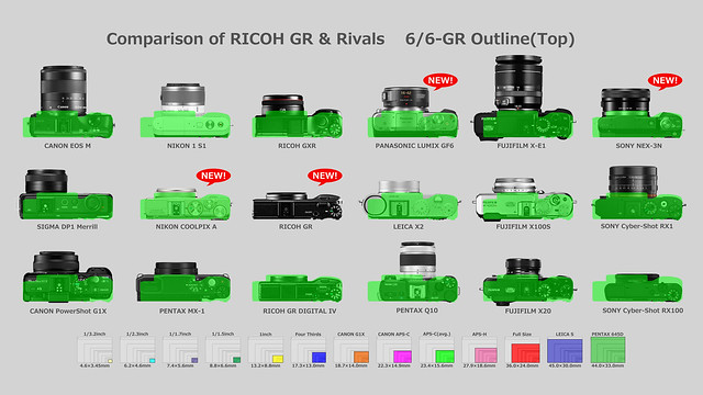 Comparison of RICOH GR & Rivals 6/6-GR Outline(Top)