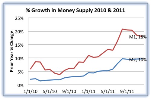 Money Supply Growth.jpg