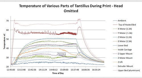 Temp log of Tantillus