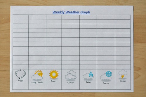 Weather Graph Preschool