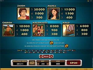 Jason and the Golden Fleece Slots Payout