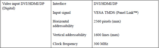 ThinkVision LT3053 HDMI Specification