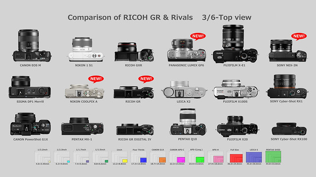 Comparison of RICOH GR & Rivals 3/6-Top view