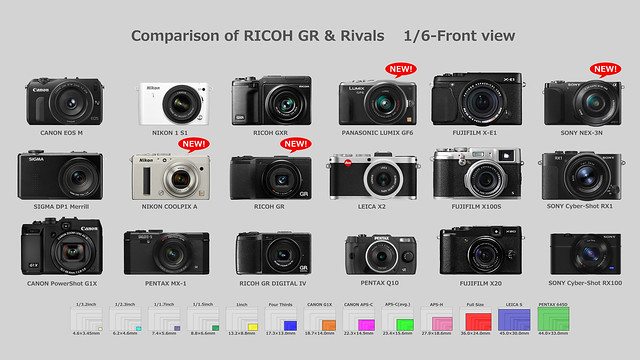 Comparison of RICOH GR & Rivals 1/6-Front view