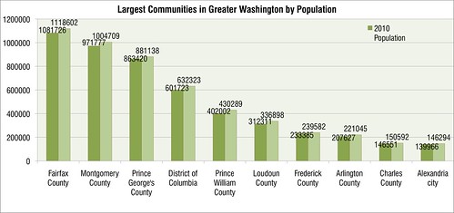 largest communities 2