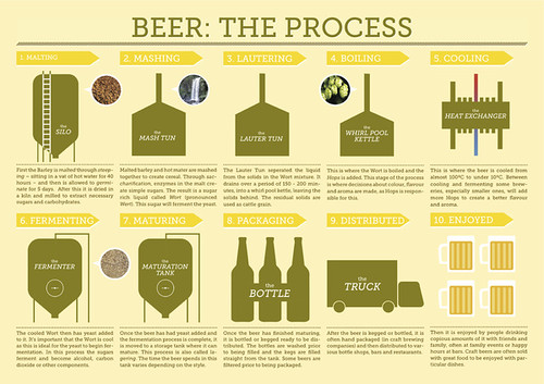 beer-the-process