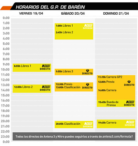 Horarios del fin de semana en Antena 3 y Nitro GP Bahrein 2013