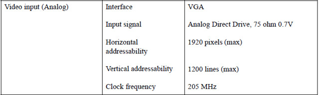 ThinkVision LT3053 VGA specification