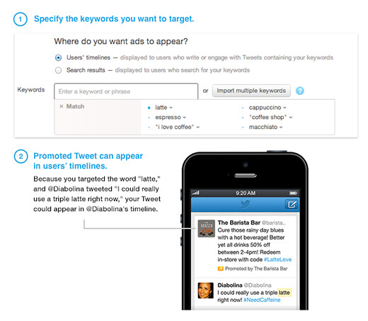 Keyword targeting Ads in twitter