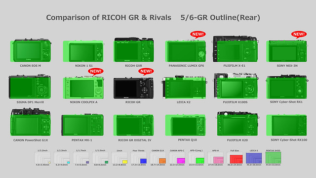 Comparison of RICOH GR & Rivals 5/6-GR Outline(Rear)