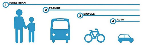 From the Chicago Complete Streets Guidelines.