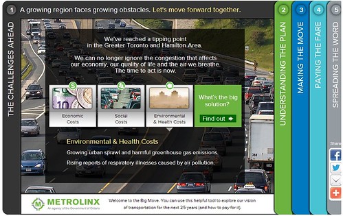 Metrolinx congestion interactive game