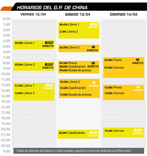 Horarios del fin de semana en Antena 3 y Nitro GP China 2013