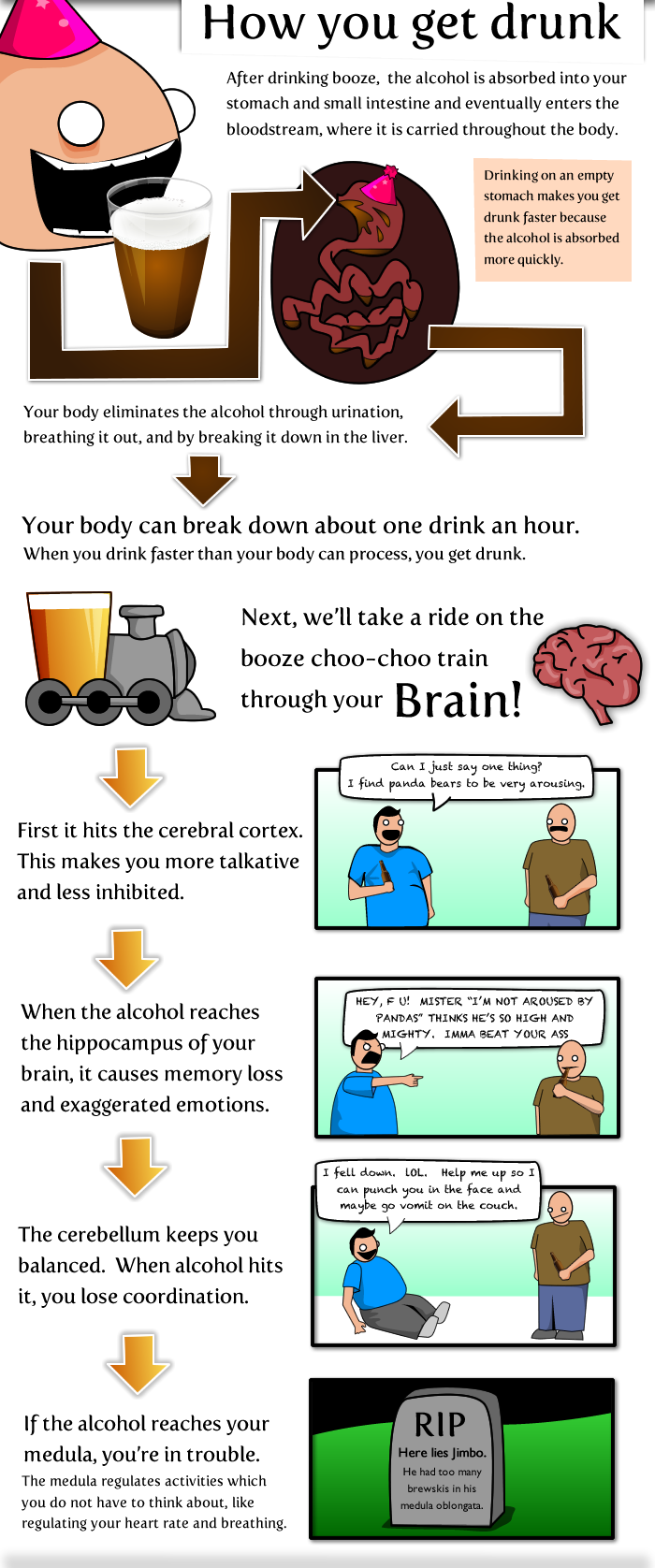 how-you-get-drunk