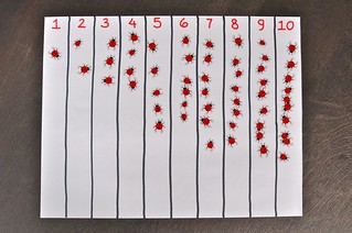 Counting Ladybugs Stickers