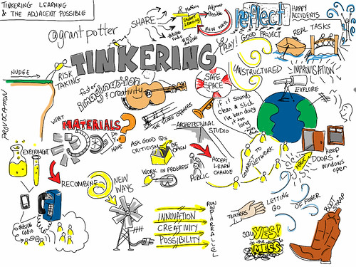@grantpotter Tinkering, Learning & The Adjacent Possible
