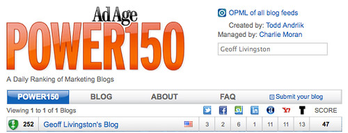 AdAge Power 150 Rank on 6-19-2012