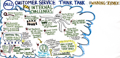 Graphic notes from internal challenges discussion at #WinningService Think Tank