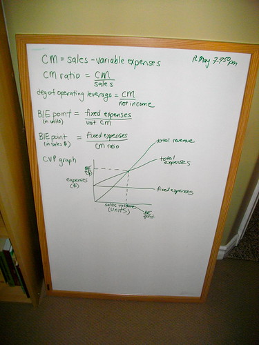 cost-volume-profit whiteboard