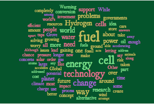 Fuel Cell Essay Wordcloud