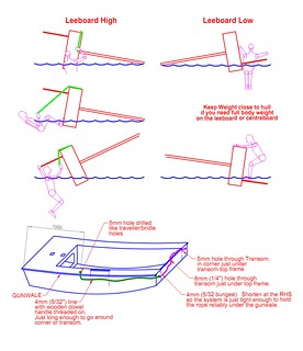  adults (It’s not a PDRacer) | Storer Boat Plans in Wood and Plywood