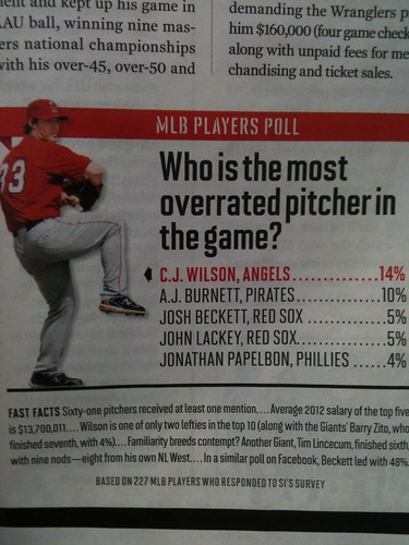 Is CJ Wilson Over-rated?