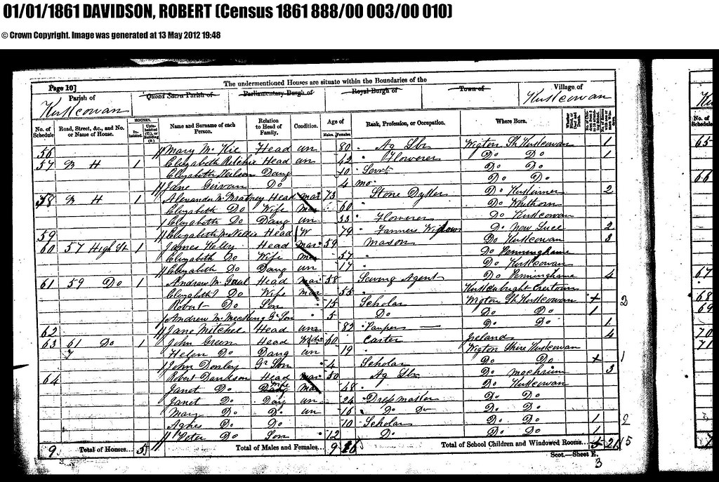 Robert Davidson Census 1861