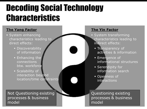 The Yin Yang of the Social Enterprise