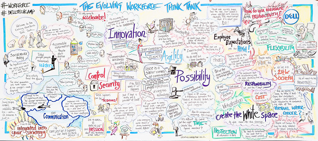 Graphic Recording from Evolving Workforce Think Tank at #DellTechCamp