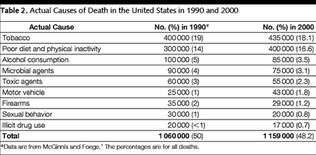 leading-death-causes-2000-2