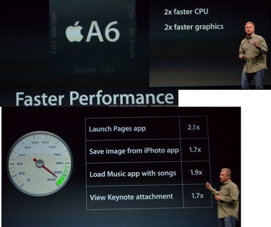 Улучшенное быстродействие процессора iPhone A6