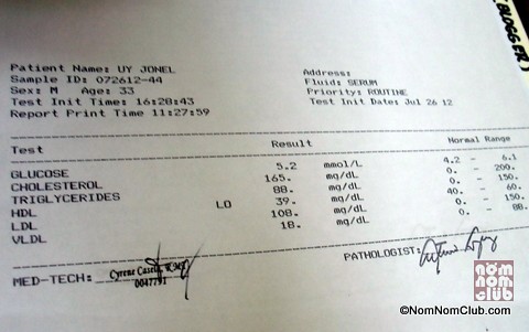 Blood Test Results (from 1st examination)