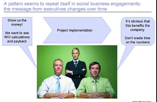 Business Value of Social Business for Executives