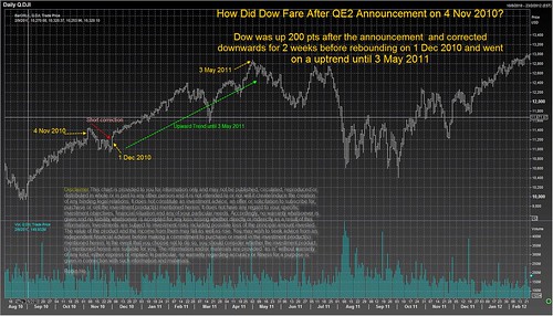 Dow Jones case study