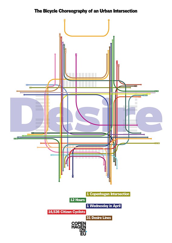 The Bicycle Choregraphy of a Copenhagen Intersection