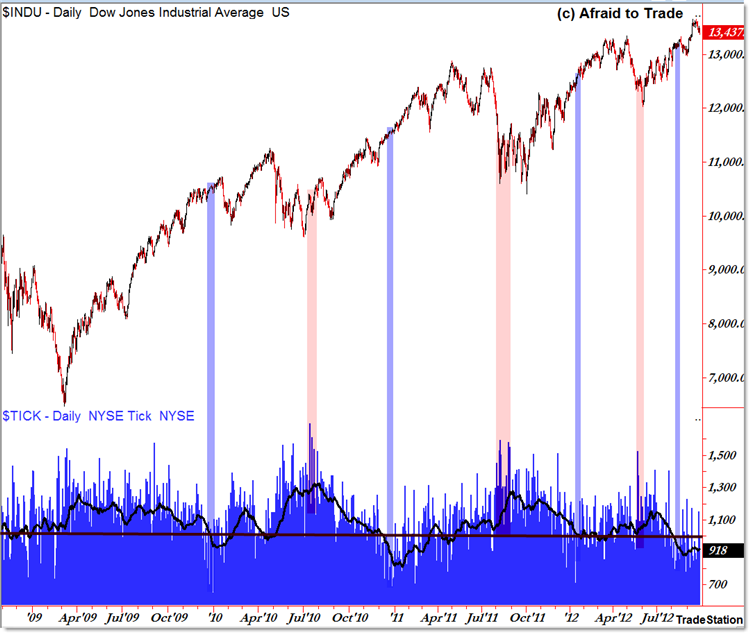 stock market intraday volatility