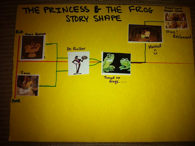 The Princess & The Frog Story Shape