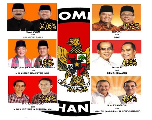 Hasil pemilihan calon gubernur DKI jakarta periode satu