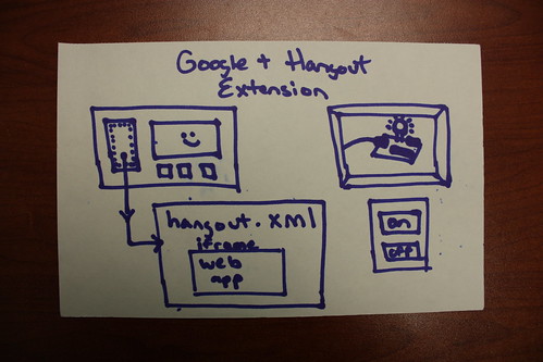 Google+ Hangout Extension - Arduino Example
