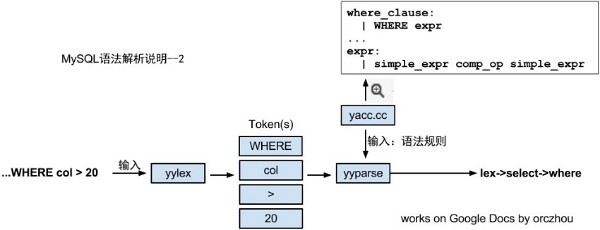 MySQL语法解析说明--2